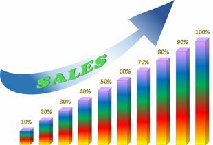 童装品牌财务报表解读，洞悉业绩与增长趋势